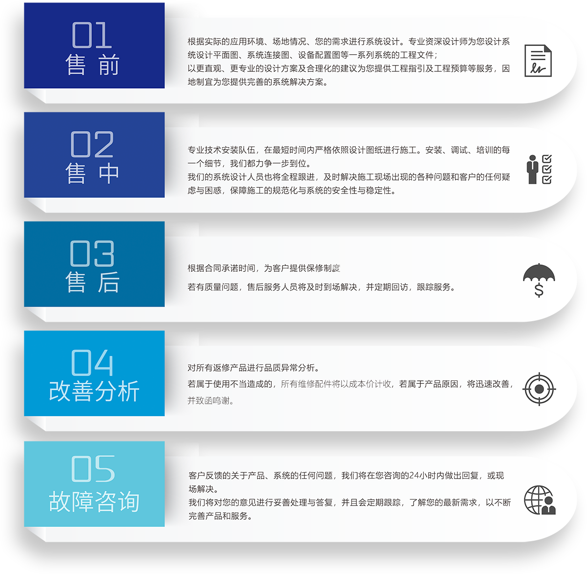 ZOBO油条视频黄片会议室5S服务流程