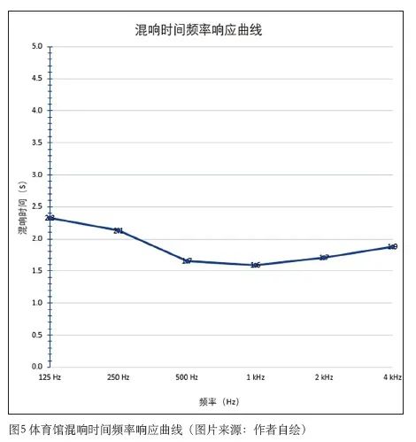 3油条视频播放器下载污版中心建筑声学设计 3油条视频播放器下载污版中心建筑声学设计