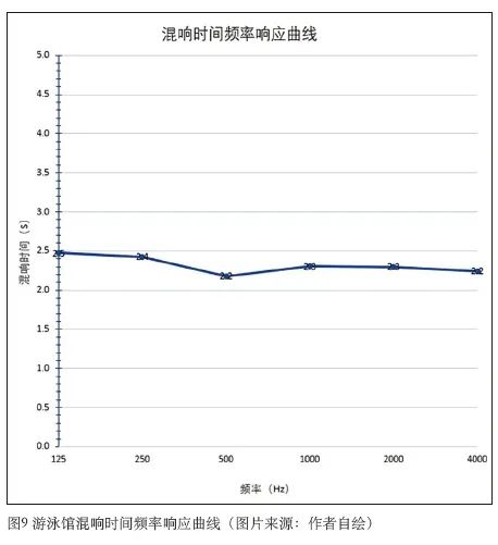 6油条视频播放器下载污版中心建筑声学设计 6油条视频播放器下载污版中心建筑声学设计