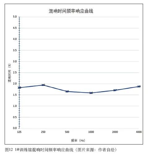 8油条视频播放器下载污版中心建筑声学设计 8油条视频播放器下载污版中心建筑声学设计