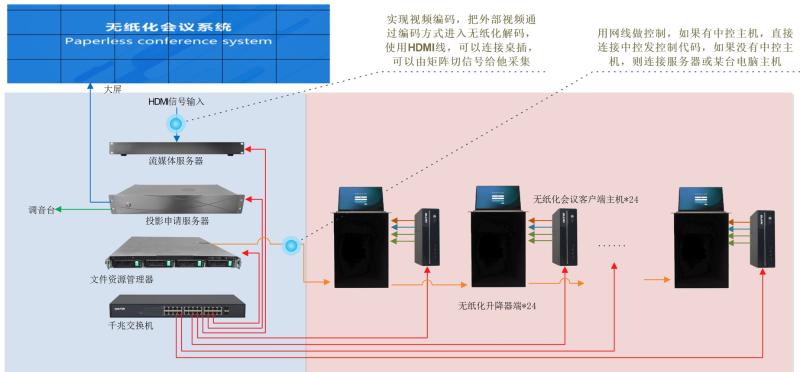 中控指挥音视频系统的优势 中控指挥音视频系统的优势