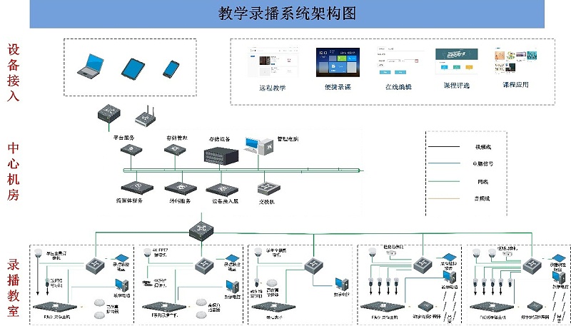 会议室录播系统，广播系统的功能和要求，会议室录音广播系统，网络视频会议系统，视频会议扩展