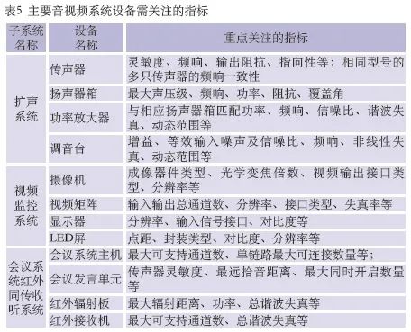 8音视频系统的设计要点及系统组成 8音视频系统的设计要点及系统组成