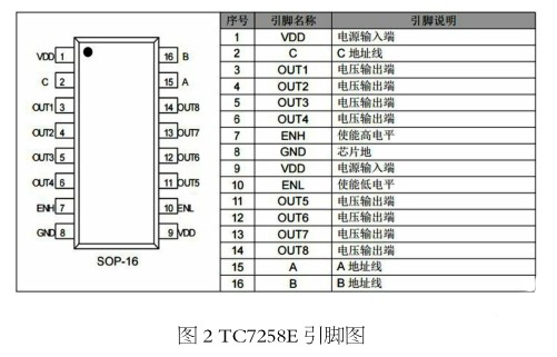 LED显示屏动态显示处理方法和LED显示系统介绍 LED显示屏动态显示处理方法和LED显示系统介绍
