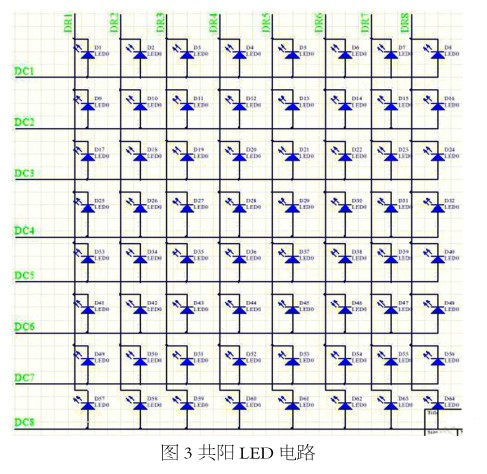 LED显示屏动态显示处理方法和LED显示系统介绍 LED显示屏动态显示处理方法和LED显示系统介绍