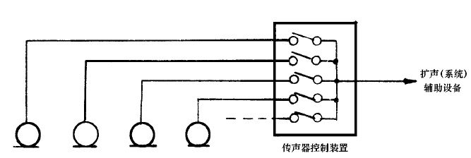 1会议系统电及音频的性能要求 GB/T 15381-94 1会议系统电及音频的性能要求 GB/T 15381-94