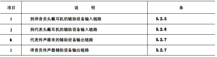biao2续会议系统电及音频的性能要求 GB/T 15381-94 biao2续会议系统电及音频的性能要求 GB/T 15381-94