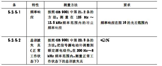 biao7会议系统电及音频的性能要求 GB/T 15381-94 biao7会议系统电及音频的性能要求 GB/T 15381-94
