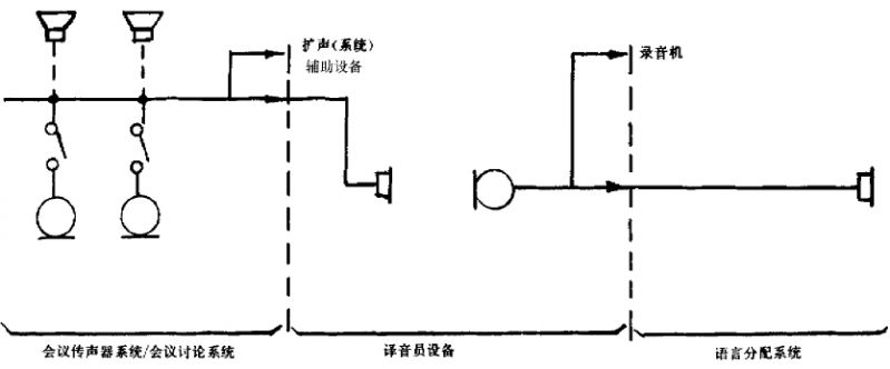 3a会议系统电及音频的性能要求 GB/T 15381-94 3a会议系统电及音频的性能要求 GB/T 15381-94