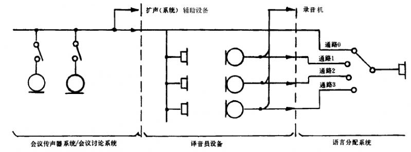3b会议系统电及音频的性能要求 GB/T 15381-94 3b会议系统电及音频的性能要求 GB/T 15381-94