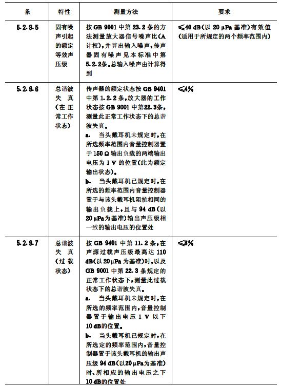 biao11续会议系统电及音频的性能要求 GB/T 15381-94 biao11续会议系统电及音频的性能要求 GB/T 15381-94