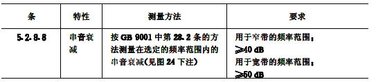 biao11续2会议系统电及音频的性能要求 GB/T 15381-94 biao11续2会议系统电及音频的性能要求 GB/T 15381-94