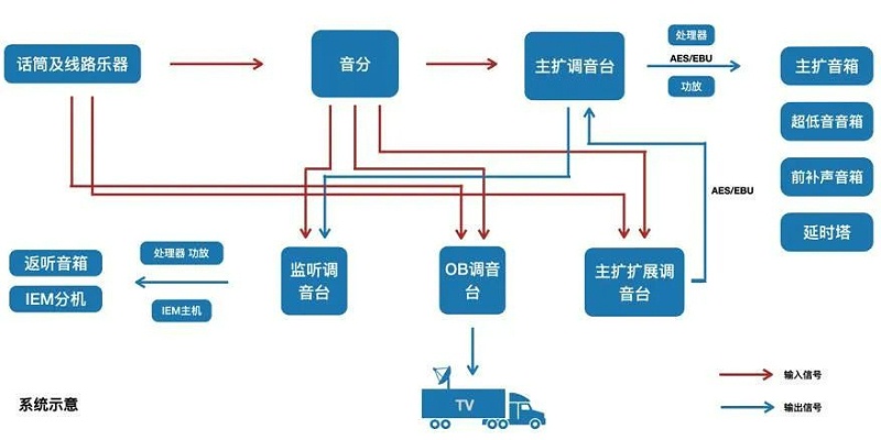 2交响乐户外油条视频APP网站直接看系统的设计及应用 2交响乐户外油条视频APP网站直接看系统的设计及应用