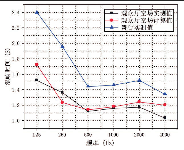 15旅游剧场黄色油条视频色视频声学设计初探——以炎帝大黄色油条视频色视频为例 15旅游剧场黄色油条视频色视频声学设计初探——以炎帝大黄色油条视频色视频为例