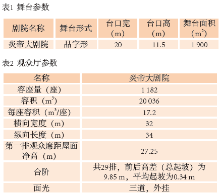 1旅游剧场黄色油条视频色视频声学设计初探——以炎帝大黄色油条视频色视频为例 1旅游剧场黄色油条视频色视频声学设计初探——以炎帝大黄色油条视频色视频为例