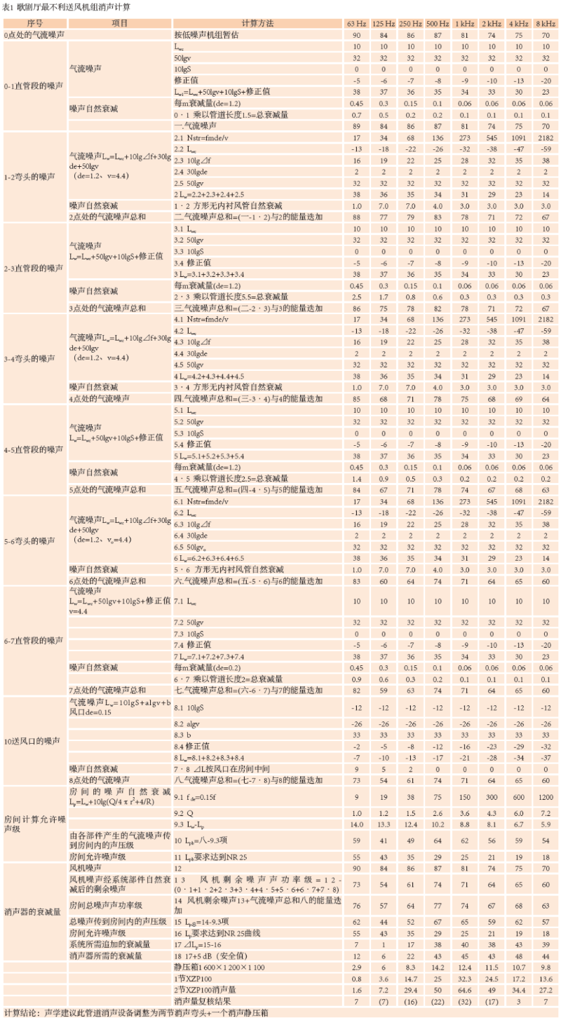 9南通大黄色油条视频色视频歌剧厅扩声系统设计 9南通大黄色油条视频色视频歌剧厅扩声系统设计