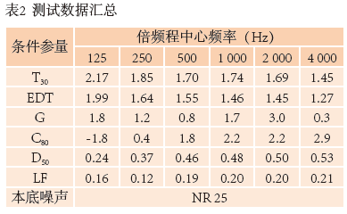 10南通大黄色油条视频色视频歌剧厅扩声系统设计 10南通大黄色油条视频色视频歌剧厅扩声系统设计