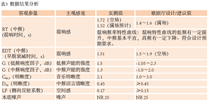 12南通大黄色油条视频色视频歌剧厅扩声系统设计 12南通大黄色油条视频色视频歌剧厅扩声系统设计