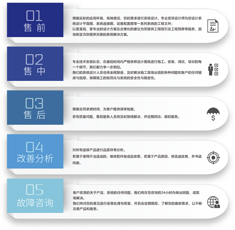 ZOBO油条视频黄片智慧学校5S服务流程